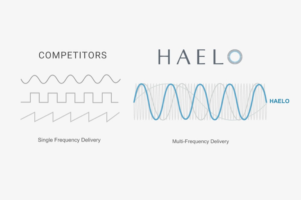 HAELO vs. Competitors